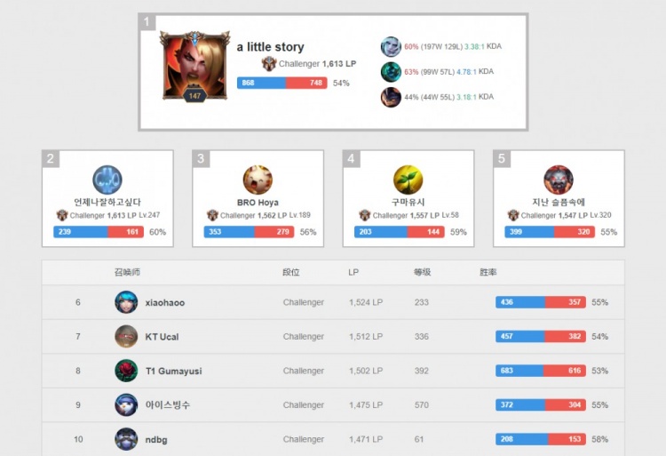 间有一项 间有一项