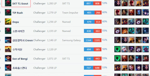 战术调整 战术调整