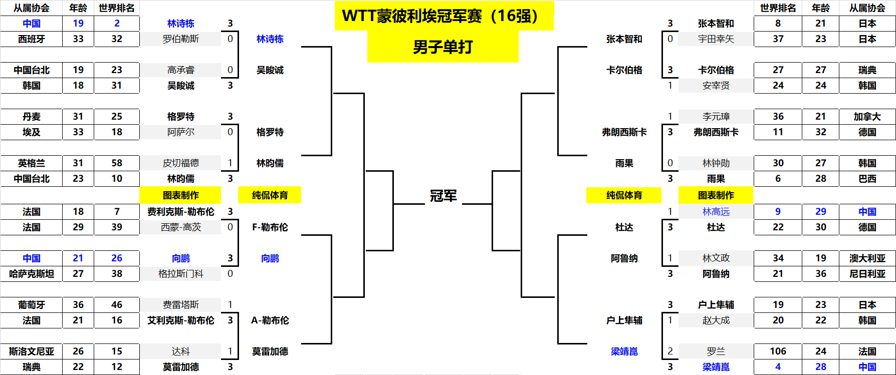 是防止再度 是防止再度